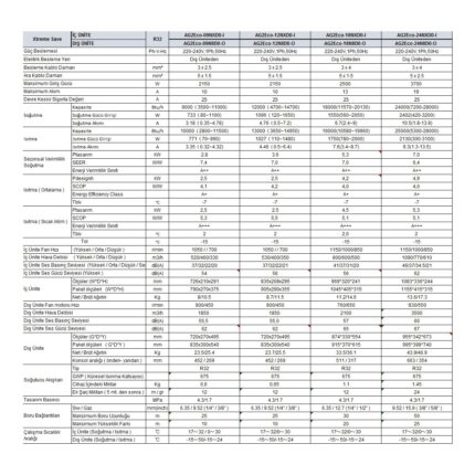 Midea Midea Xtreme Save A+++ 12000 BTU Duvar Tipi Klima - Görsel 3