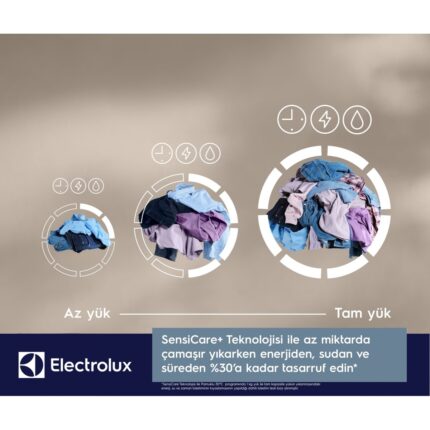 Electrolux EW6F3414UT 600 Serisi Sensicare 10 kg 1400 Devir Universaldose Çamaşır Makinesi - Görsel 4