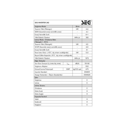 Seg Inverter 242 Klıma - Görsel 5